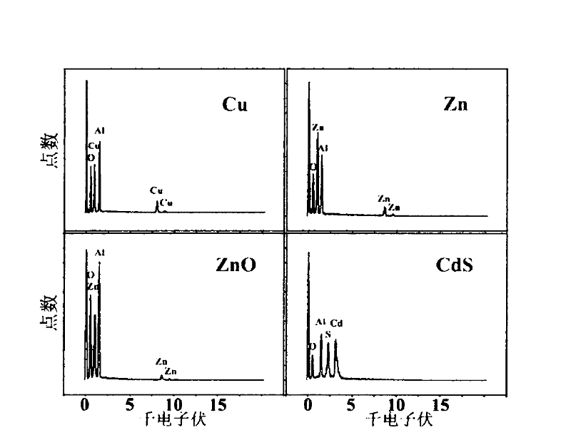 Nanocable production method taking alumina as wrapping layer