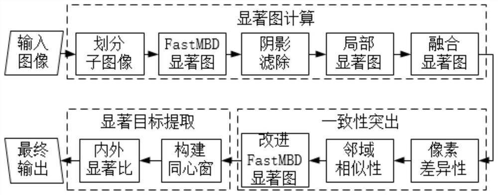 A Remote Sensing Target Detection Algorithm Based on Improved Fastmbd