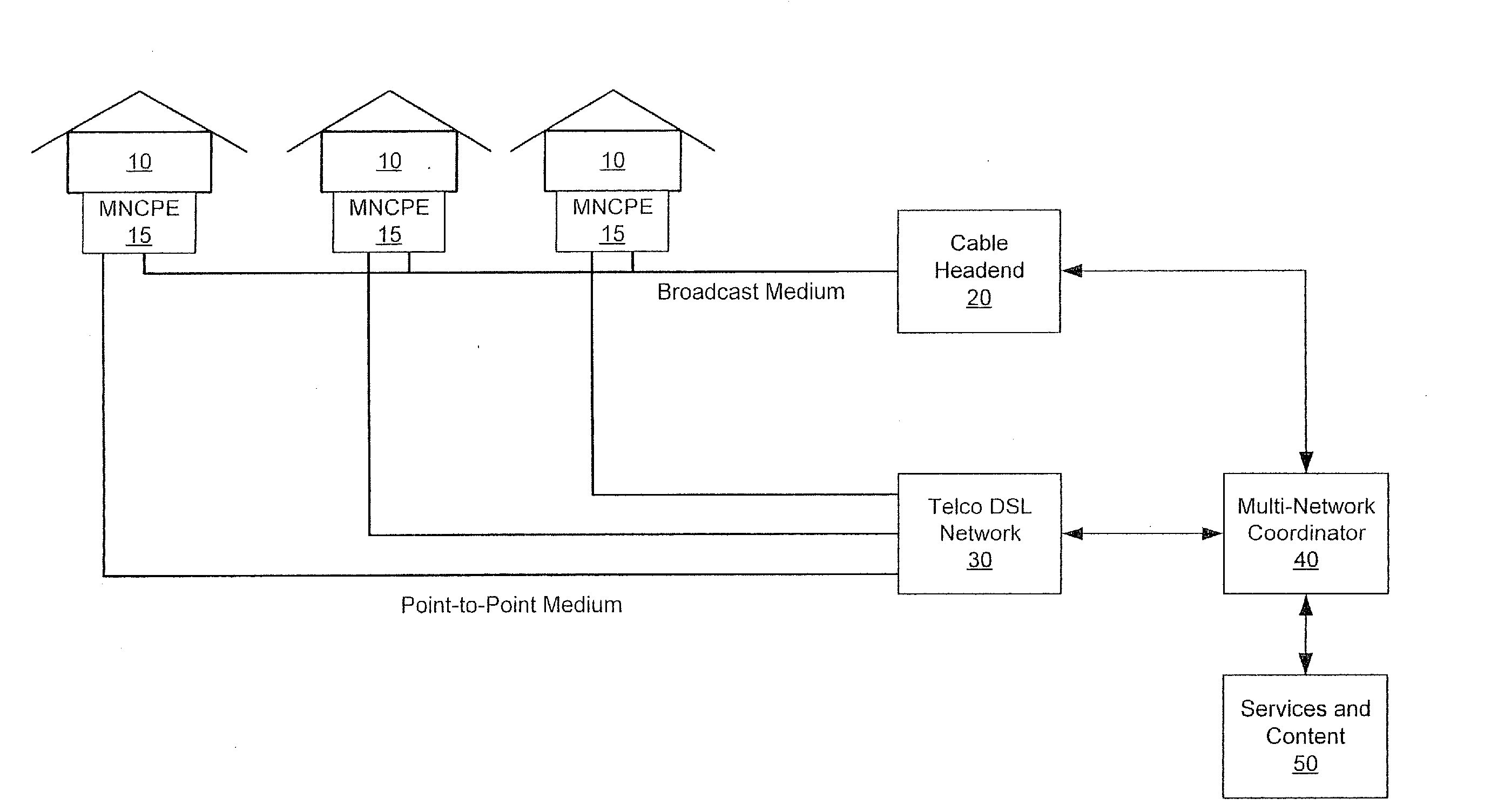 Coordinated multi-network data services