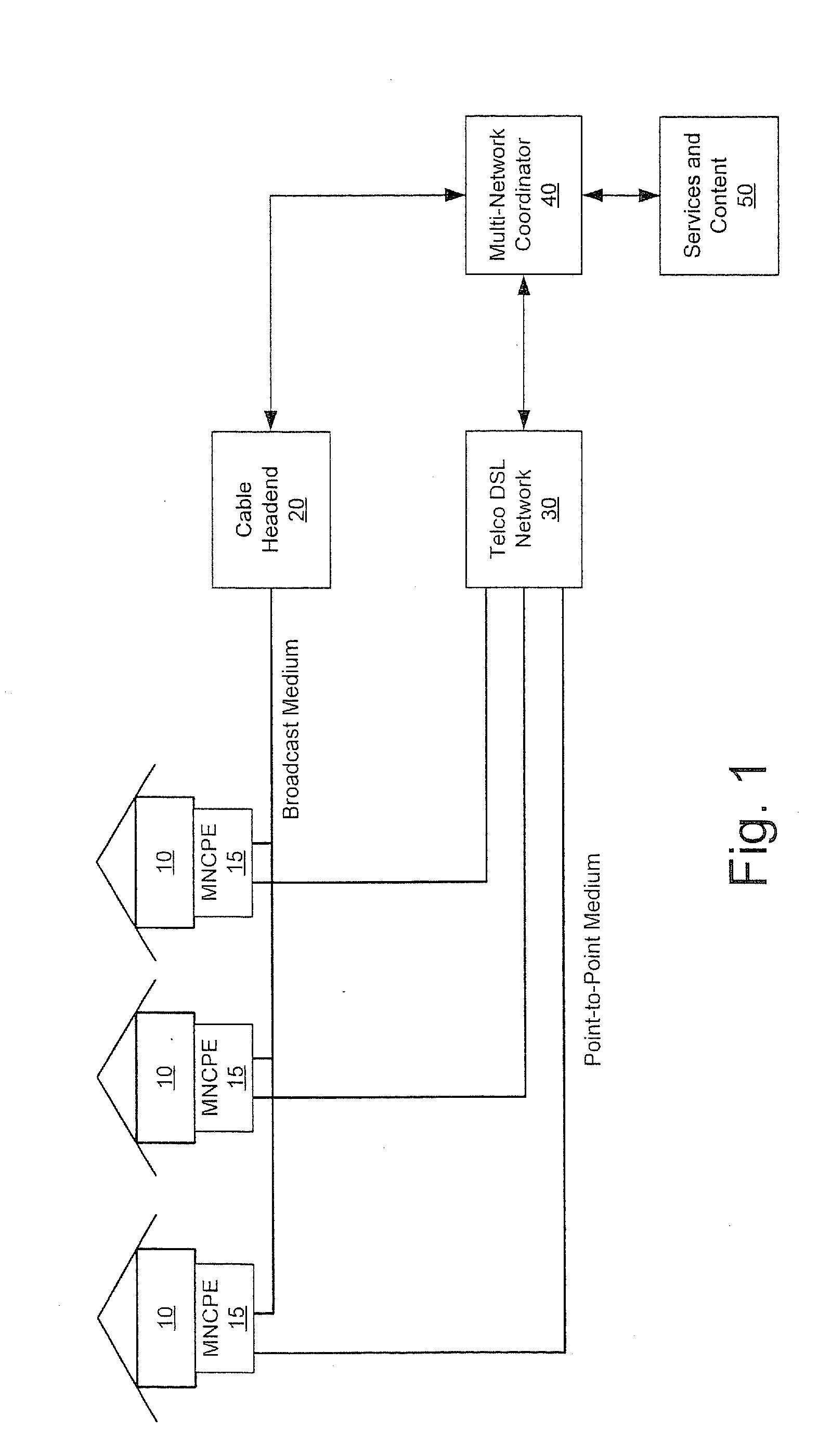 Coordinated multi-network data services