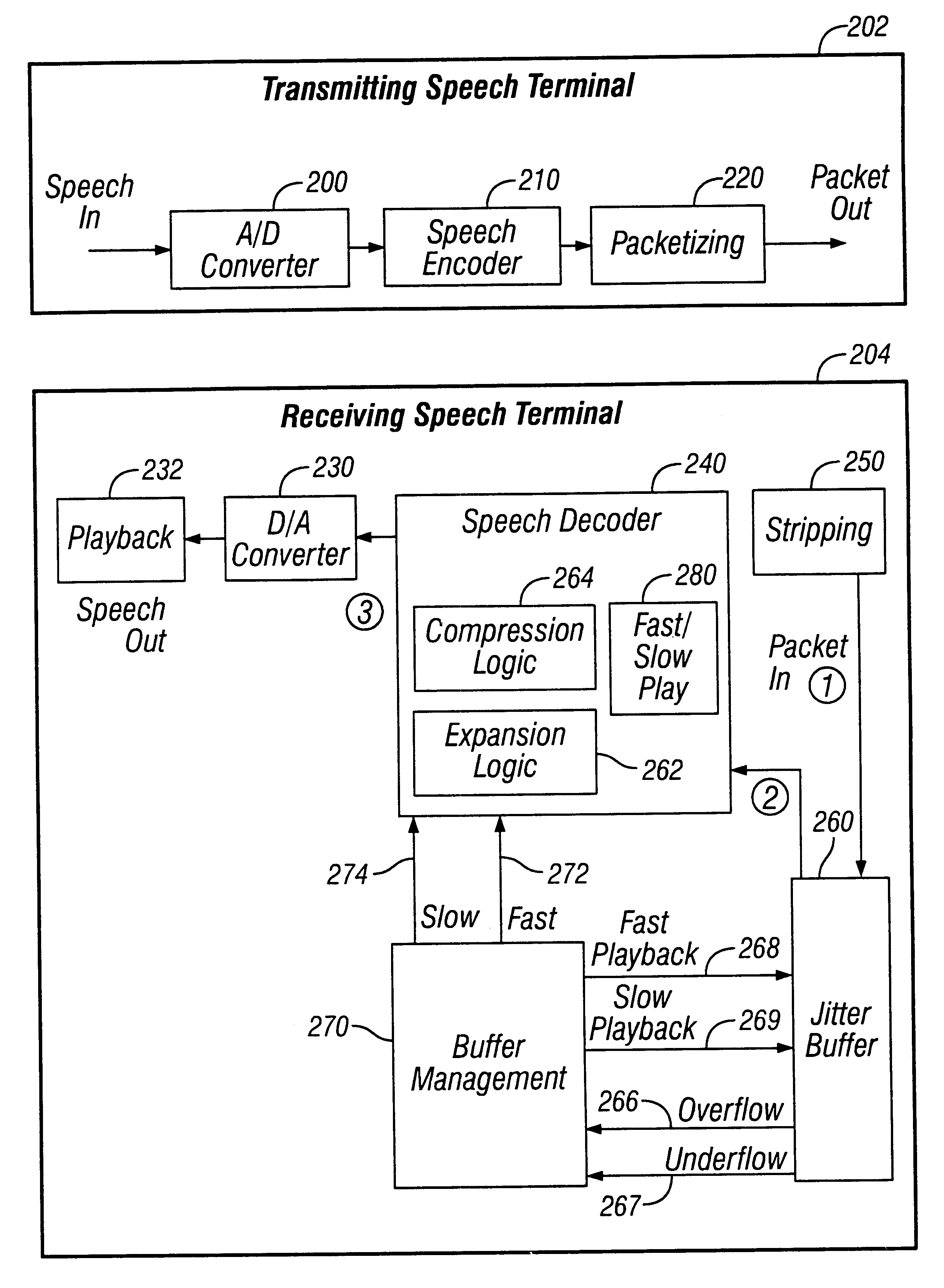 Speech manipulation for continuous speech playback over a packet network