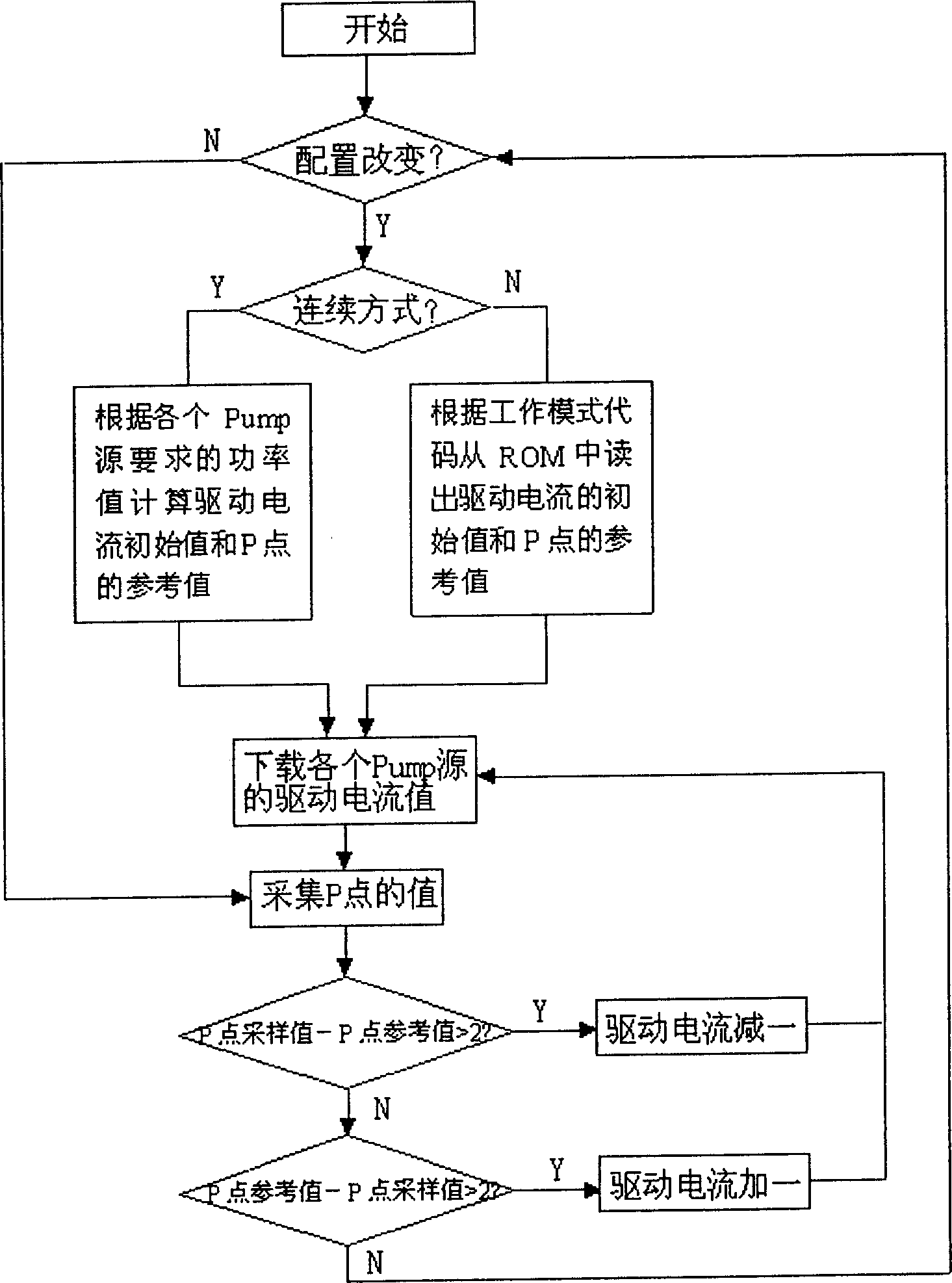 Technique of feedback loop for monitoring back light and controlling circuit in Raman amplifying sub system