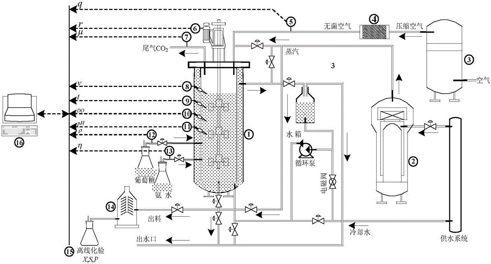 Straw fermentation fuel ethanol production process key state variable soft measuring method based on fuzzy support vector machine