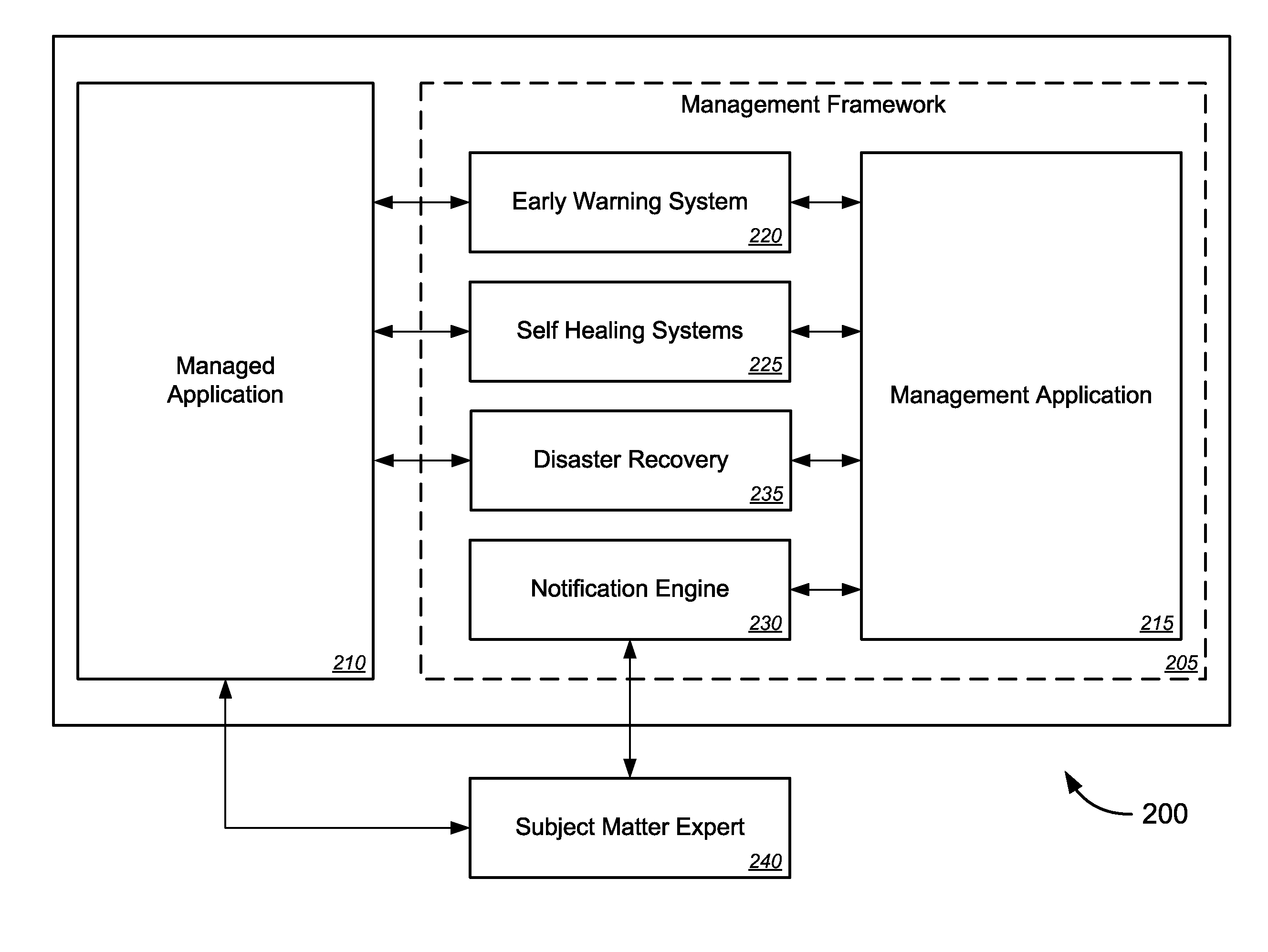 Autonomous Service Management