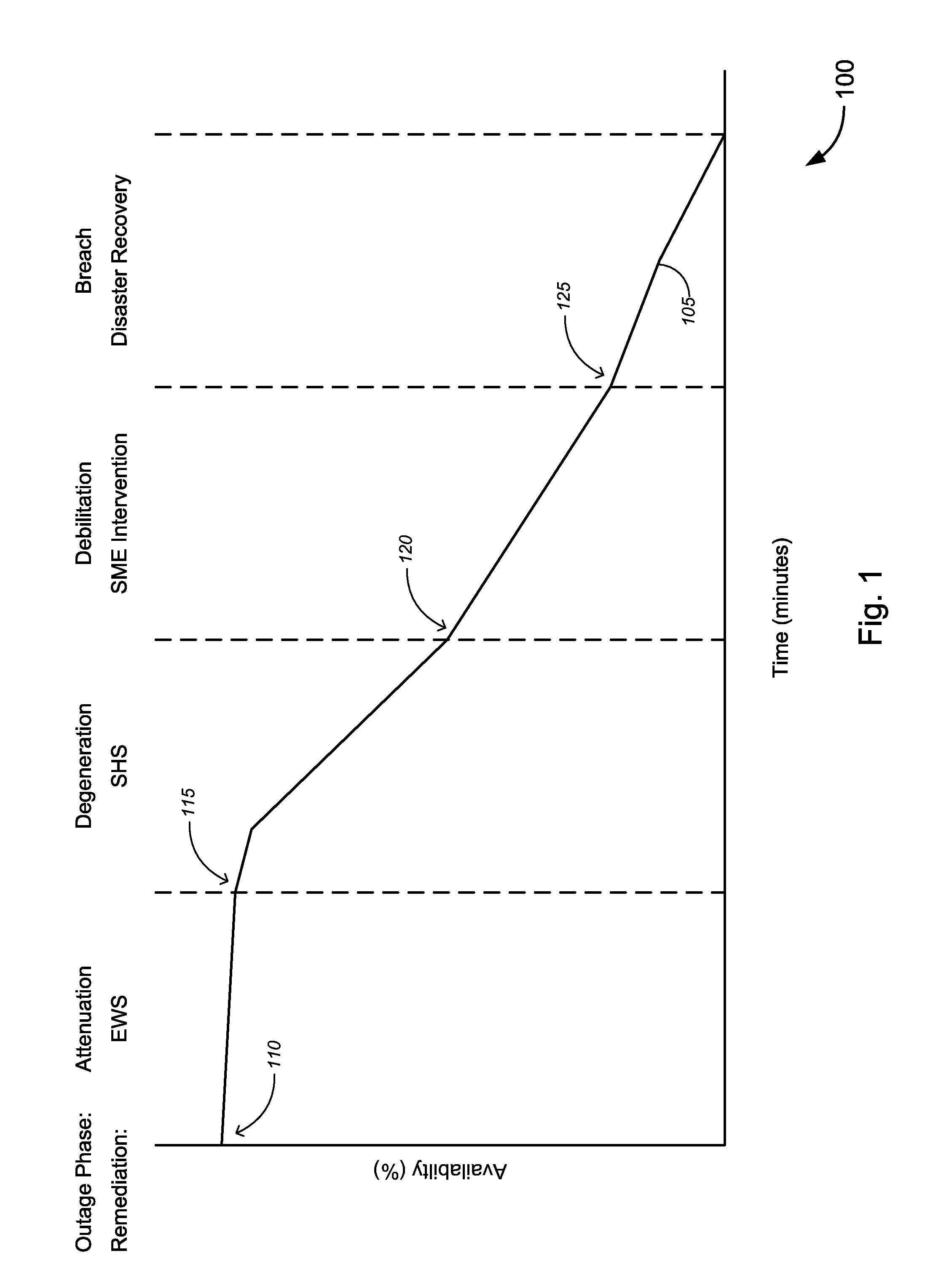 Autonomous Service Management