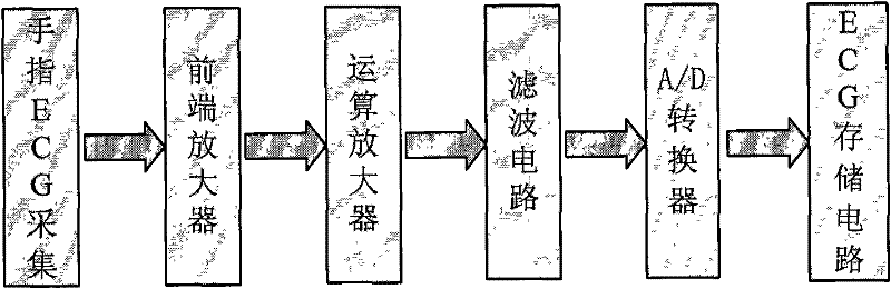 Identification method and identification system using identification method