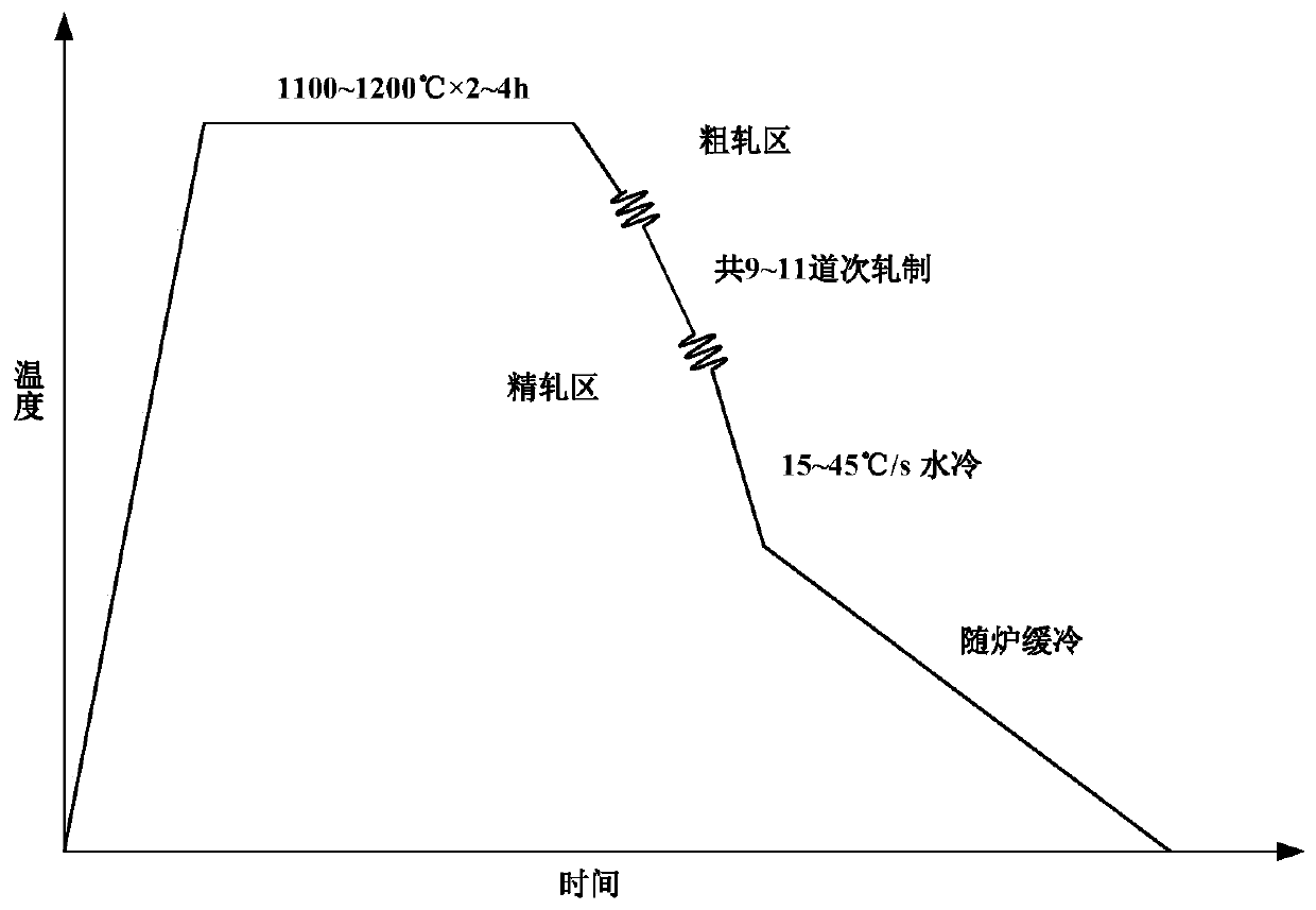 A kind of v-n-cr microalloyed q550 grade hot-rolled strip steel and its preparation method