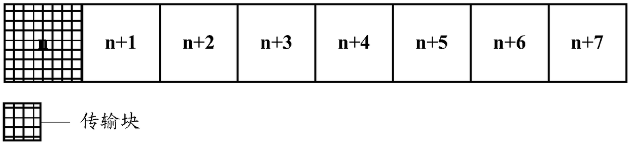 Data transmission method and device