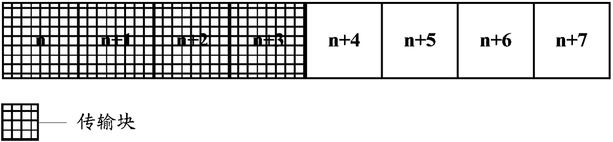 Data transmission method and device