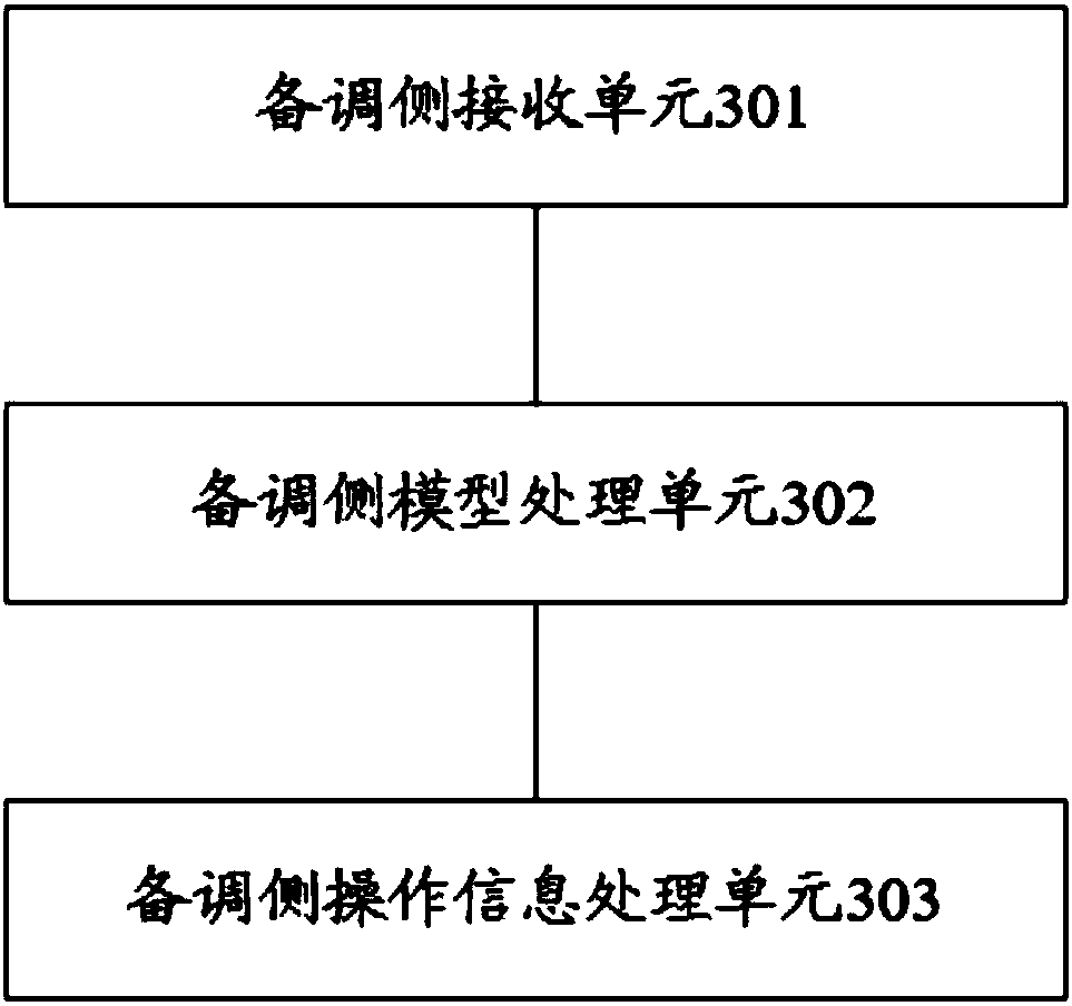 Automatic generation control (AGC) information synchronization method and system between heterogeneous scheduling automatic main and backup systems