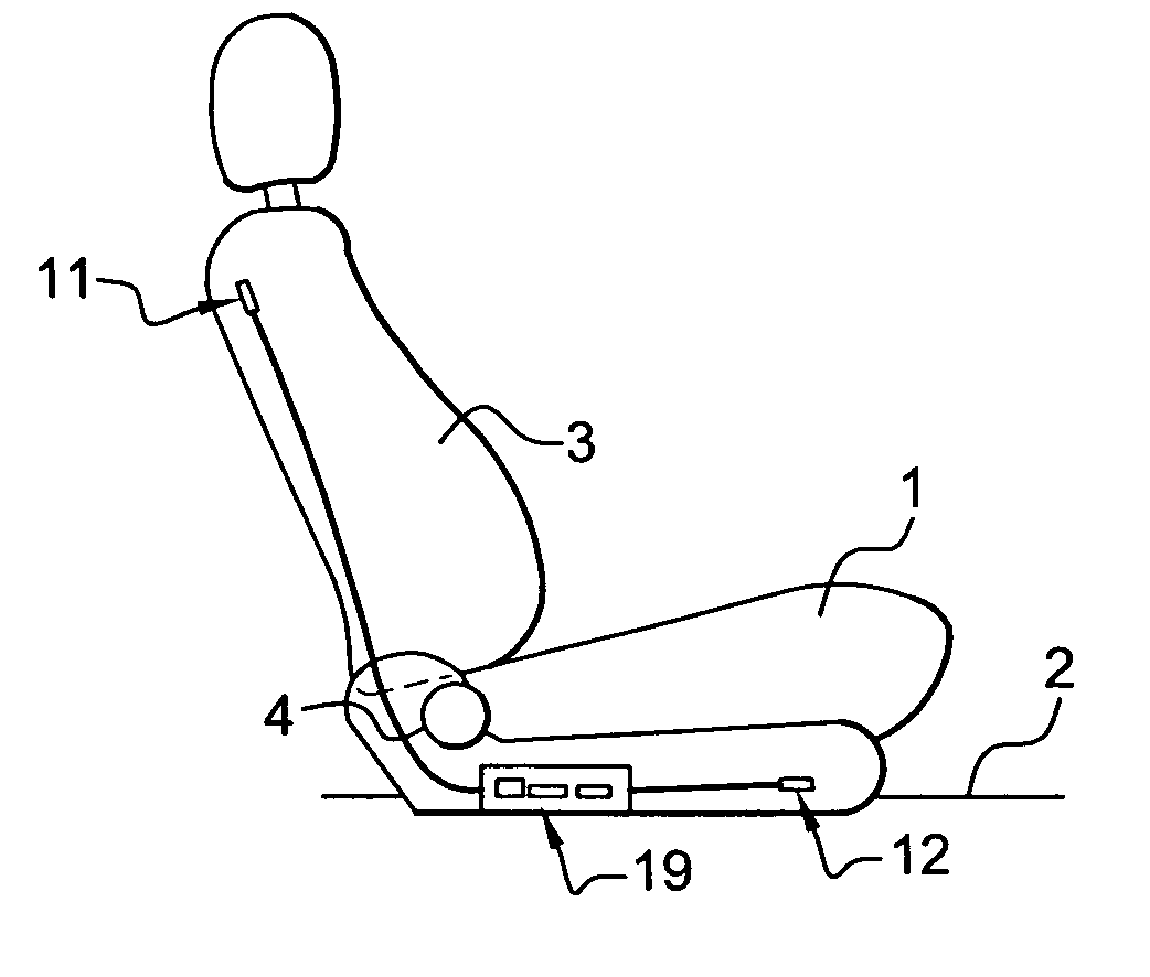 Automobile seat system including a backrest inclination measuring device