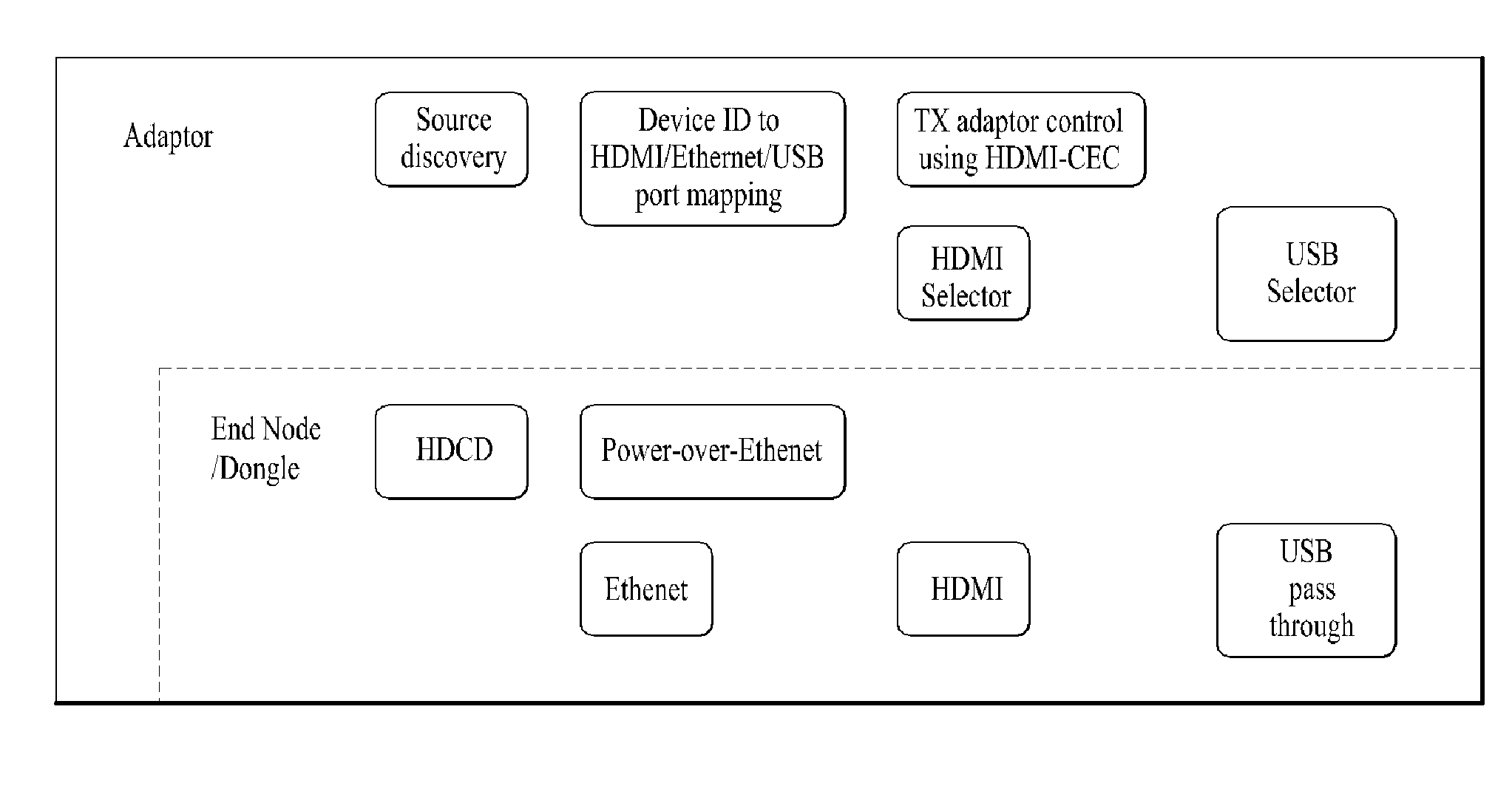 Method and an apparatus for initiating a session in home network system