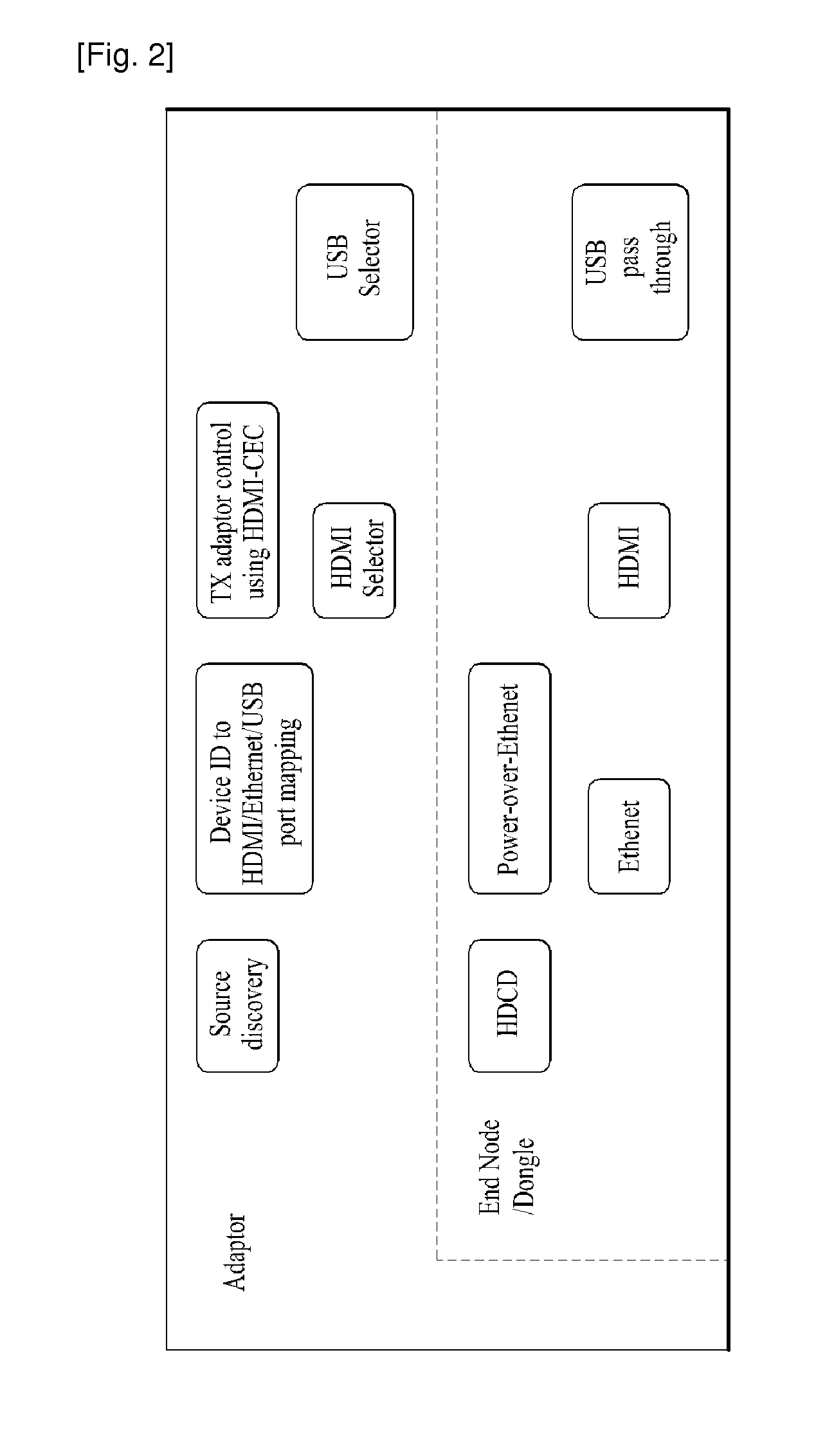 Method and an apparatus for initiating a session in home network system
