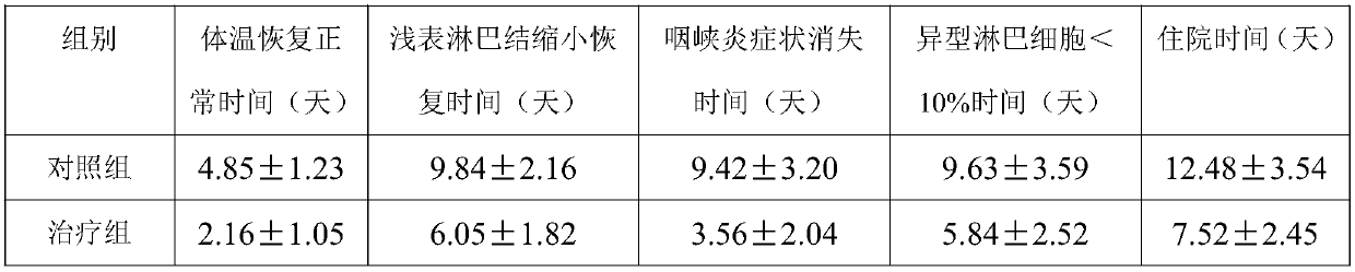 Drug composition for treating infantile monocytic angina