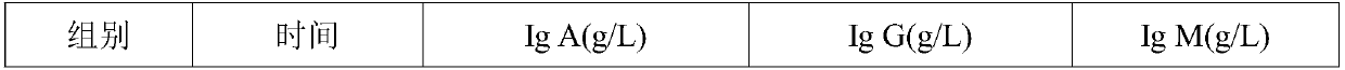 Drug composition for treating infantile monocytic angina