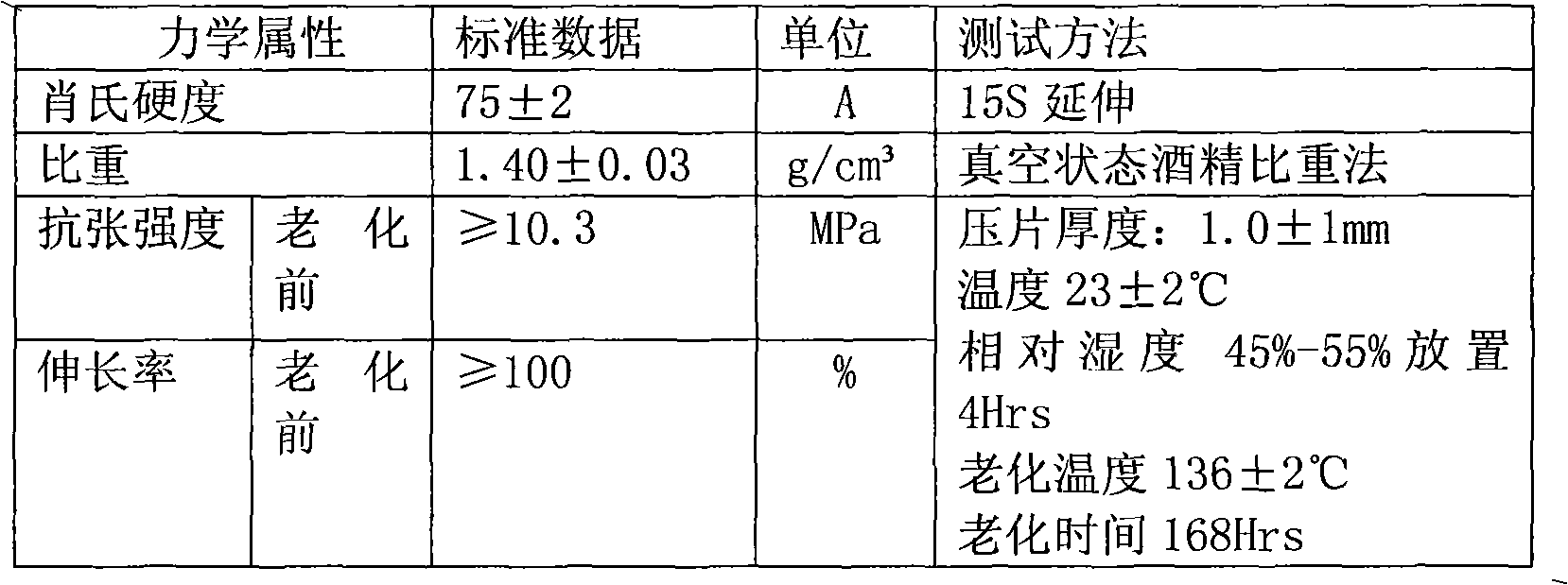 Oil-proof PVC sheath material for earphone wire