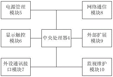 Dynamic control system for automatic pollution source monitoring equipment