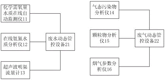 Dynamic control system for automatic pollution source monitoring equipment