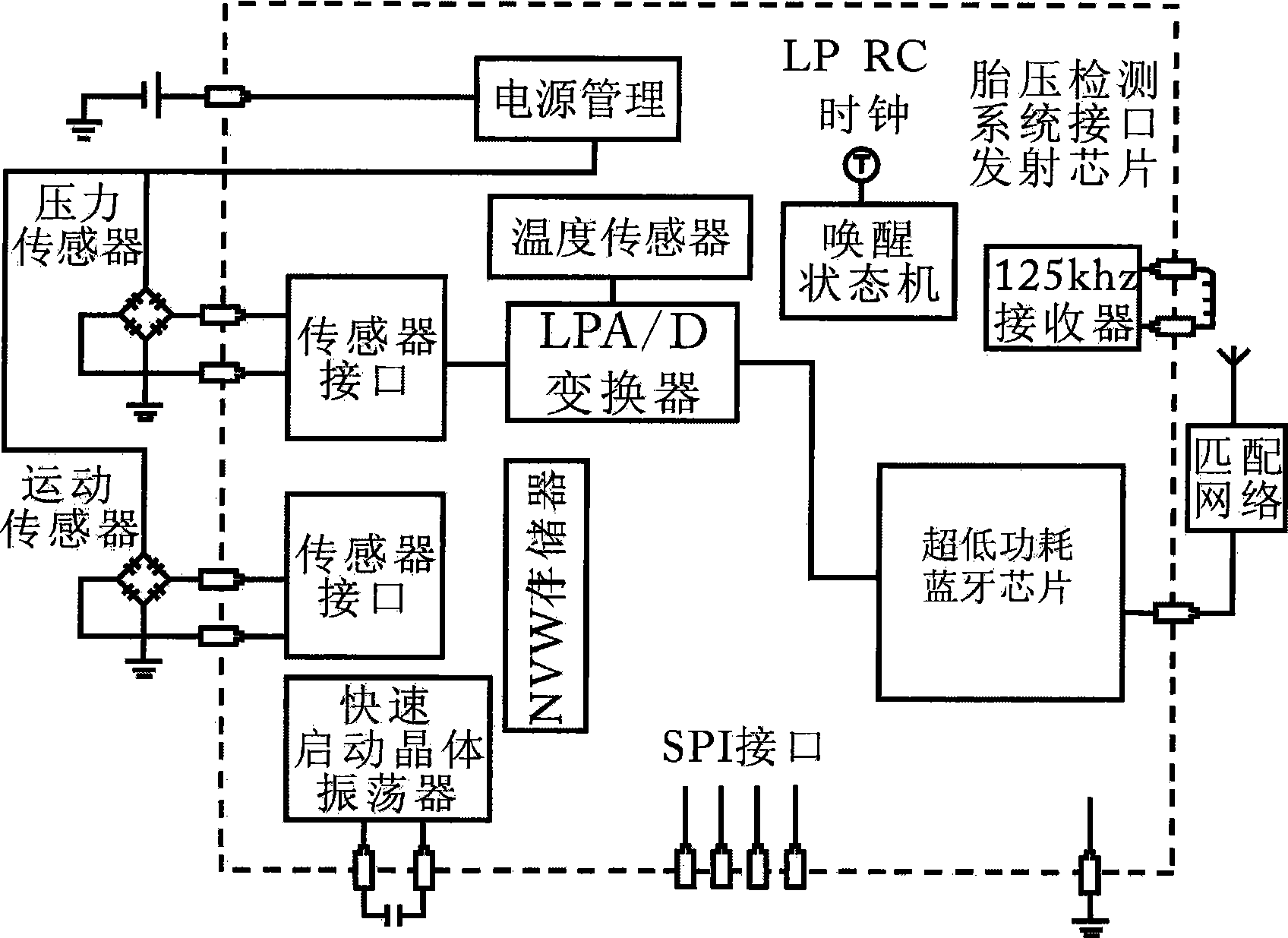 Automobile tire pressure monitoring system using blue-tooth technique