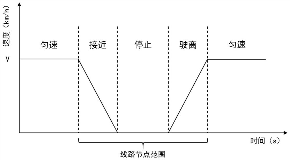 Urban electric bus route node energy consumption calculation method based on OBD