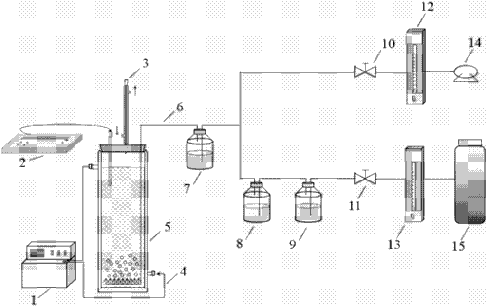 Preparation method of gamma-FeOOH catalyst and special device and application