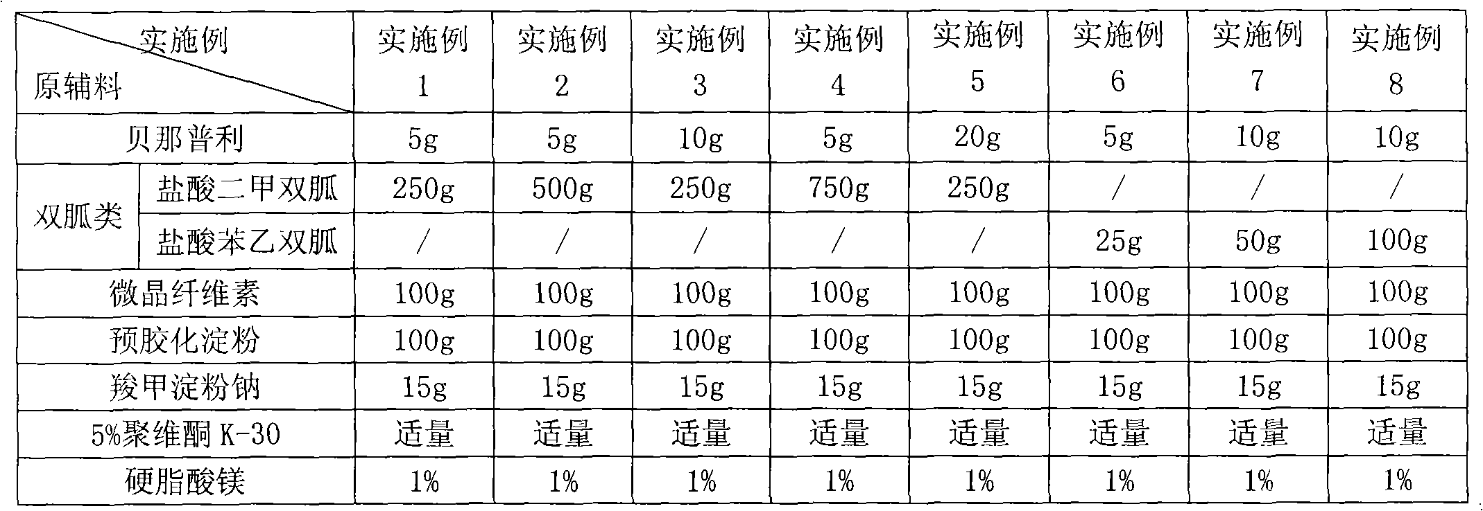 Composition containing biguanide antidiabetic medicament and ACEI (Angiotensin-Converting Enzyme Inhibitors) medicament and applications thereof