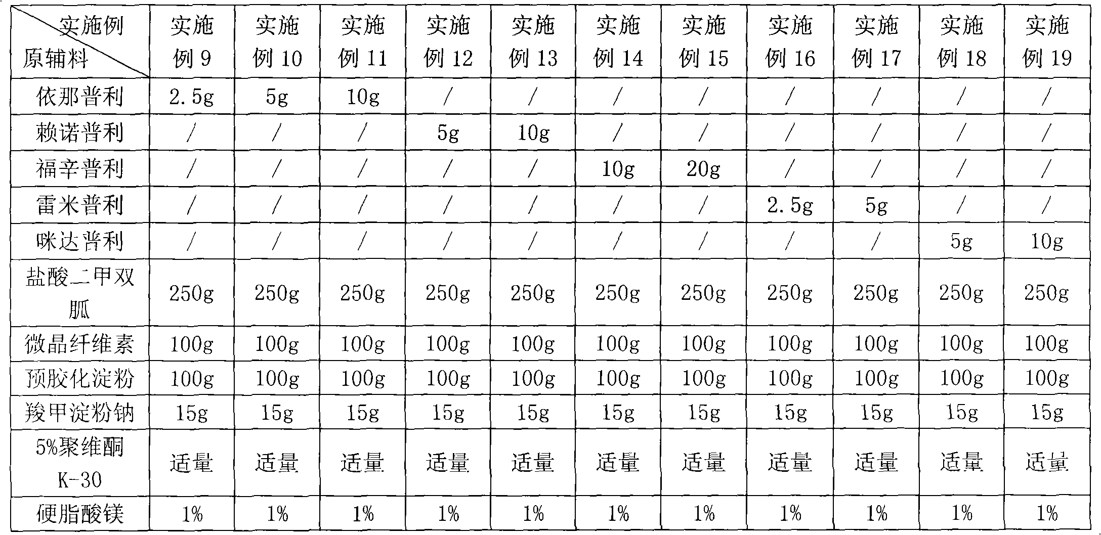 Composition containing biguanide antidiabetic medicament and ACEI (Angiotensin-Converting Enzyme Inhibitors) medicament and applications thereof