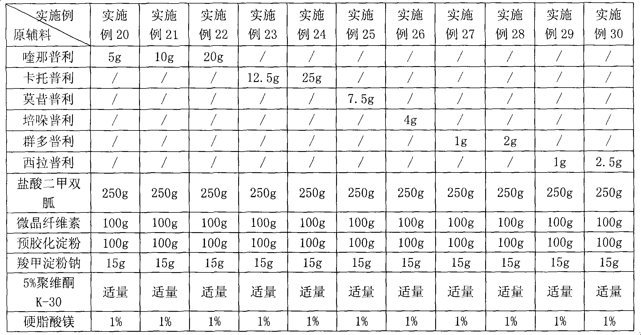 Composition containing biguanide antidiabetic medicament and ACEI (Angiotensin-Converting Enzyme Inhibitors) medicament and applications thereof