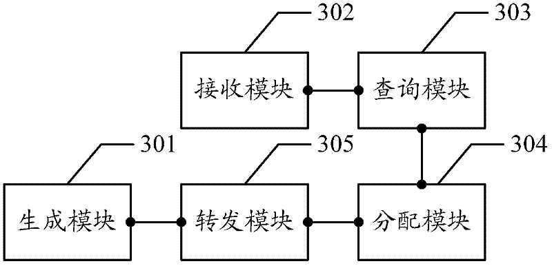 Method and device for accessing external network