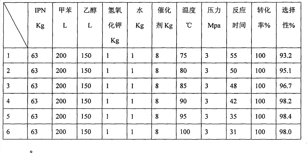 Preparation method of meta-xylylene diamine