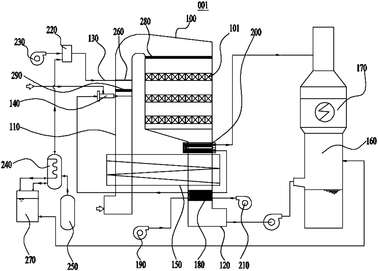 Sintering flue gas heating denitration device and sintering flue gas heating denitration method