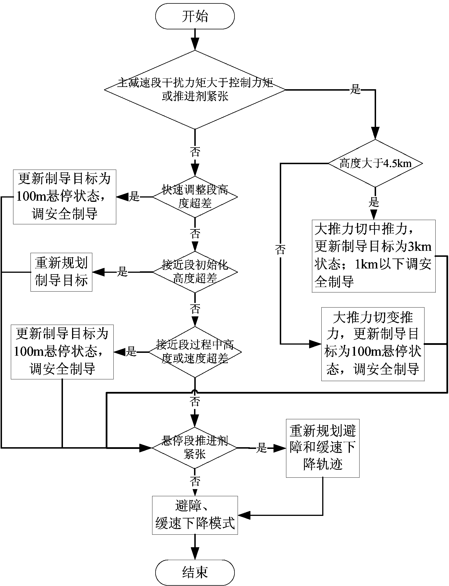 Intelligent power dropping track online planning method