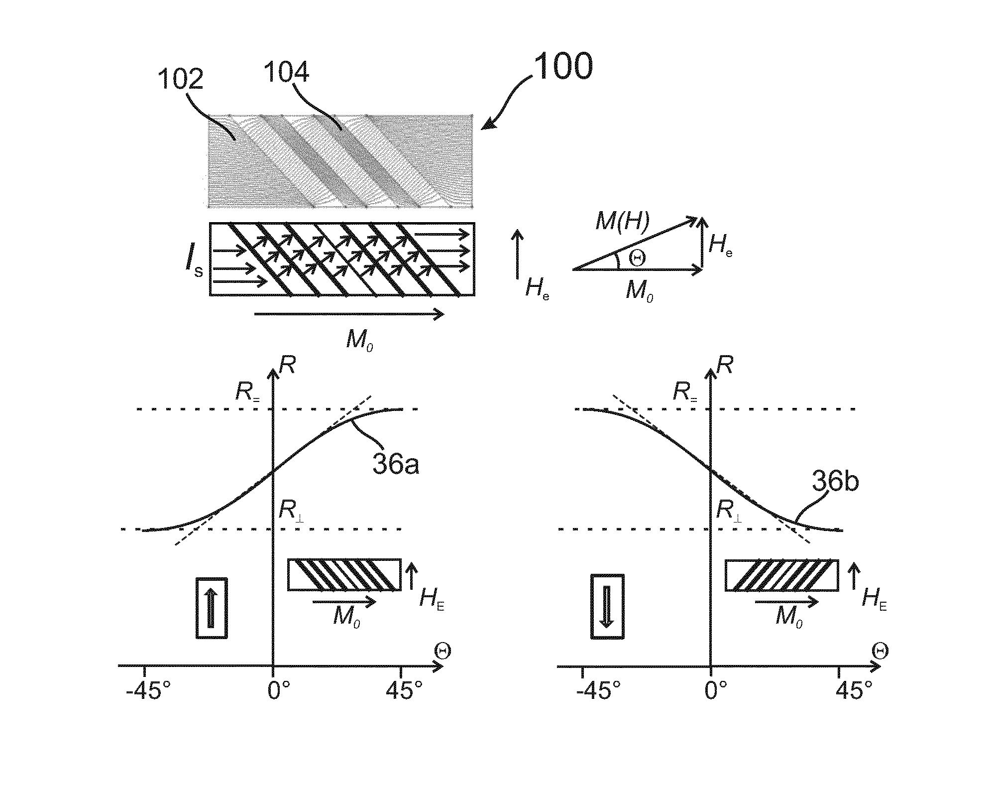 Multicomponent magnetic field sensor