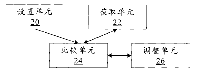 Method and device for regulating in multiple-input multiple-output mode