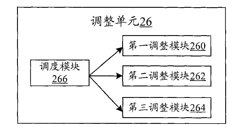 Method and device for regulating in multiple-input multiple-output mode