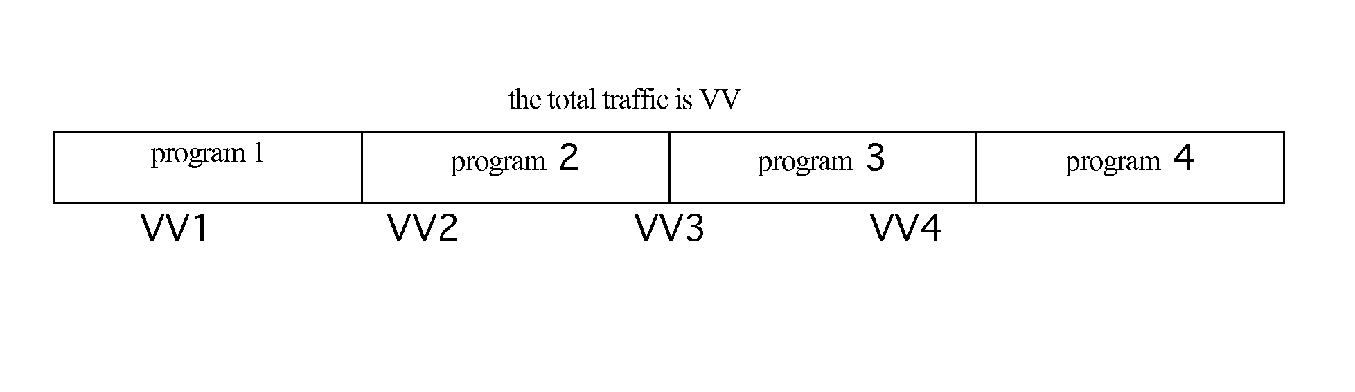 Method and System for Charging and Fee Sharing According to Network Video Playing Amount