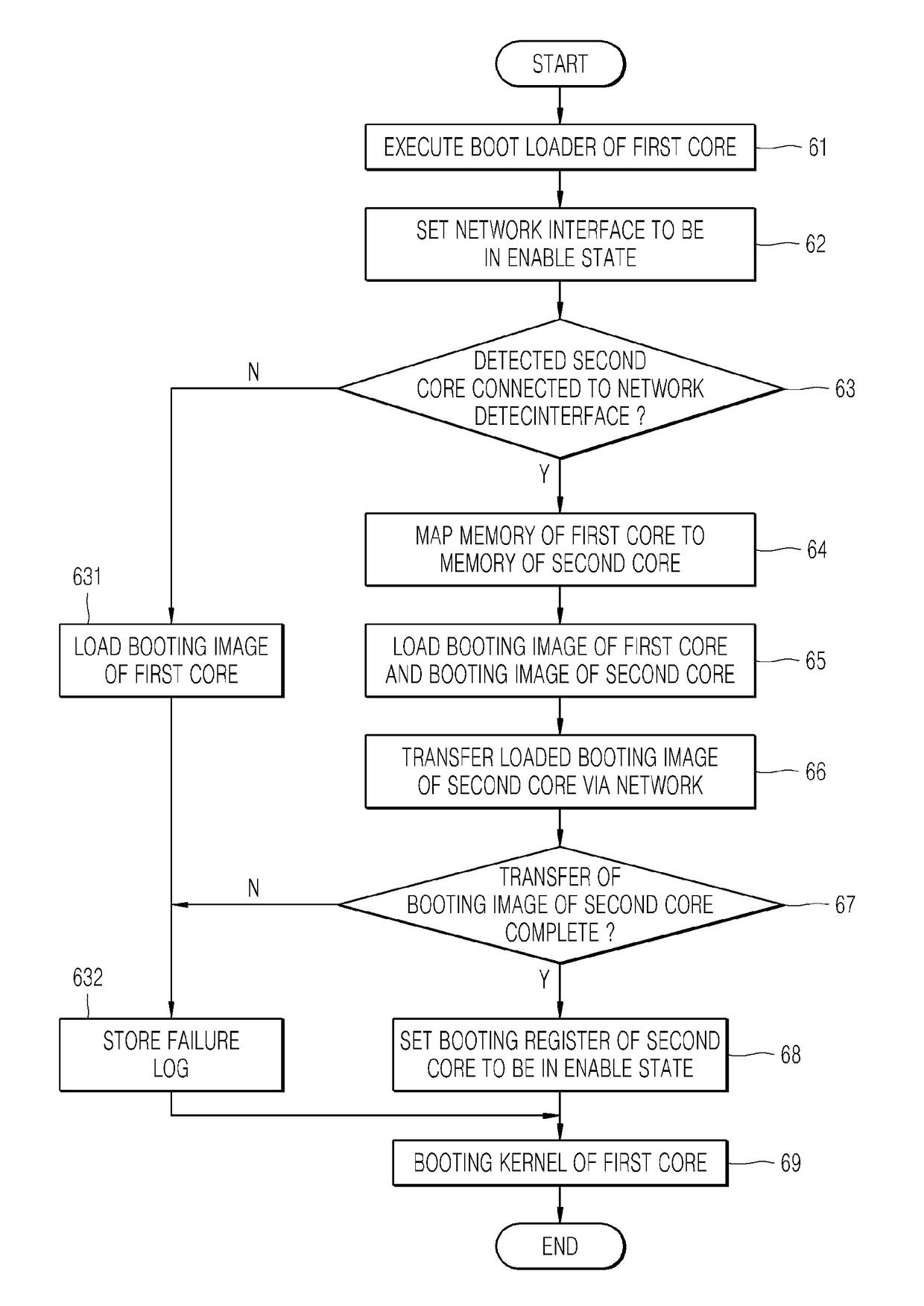 Multisystem and method of booting the same