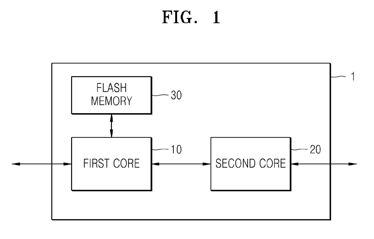 Multisystem and method of booting the same