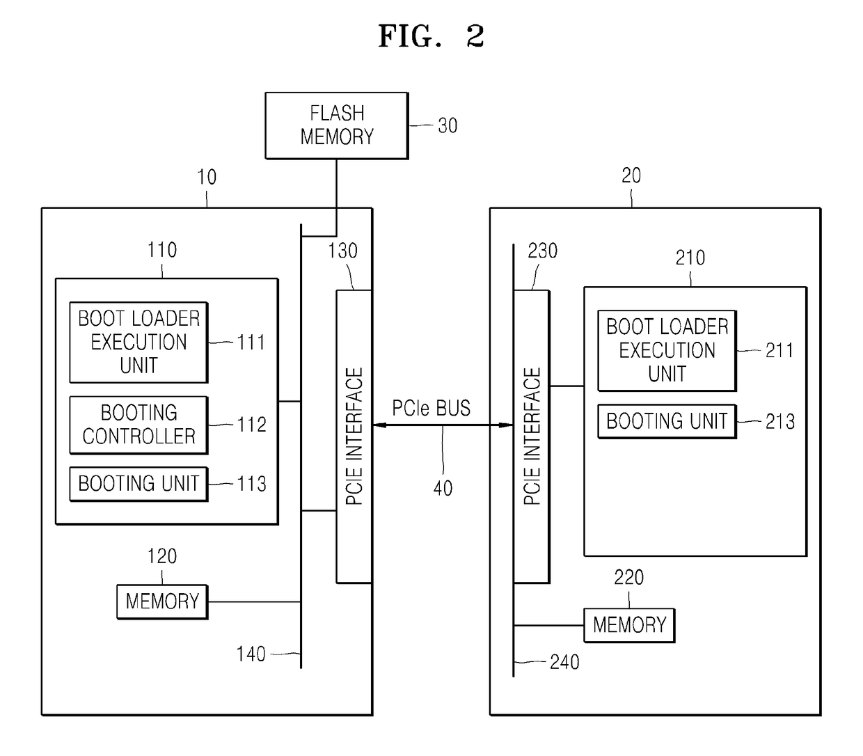 Multisystem and method of booting the same