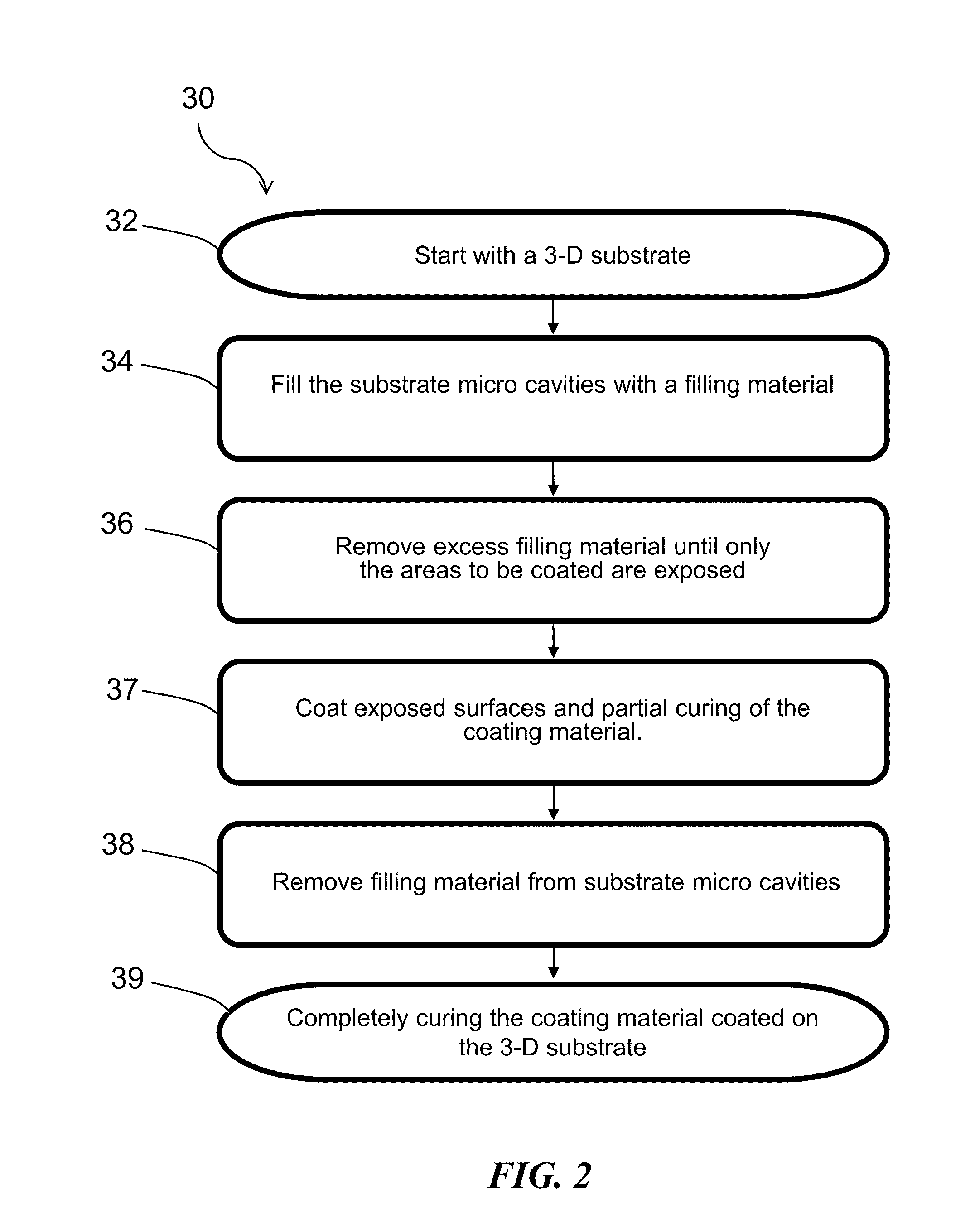 Alternate use for low viscosity liquids and method to gel liquid