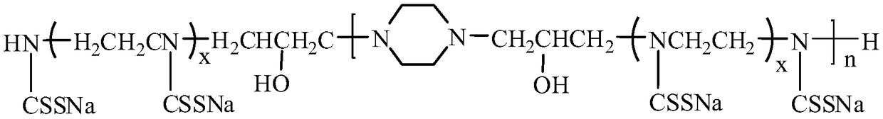 Copolymerization high-molecular chelating flocculating agent and preparation method thereof