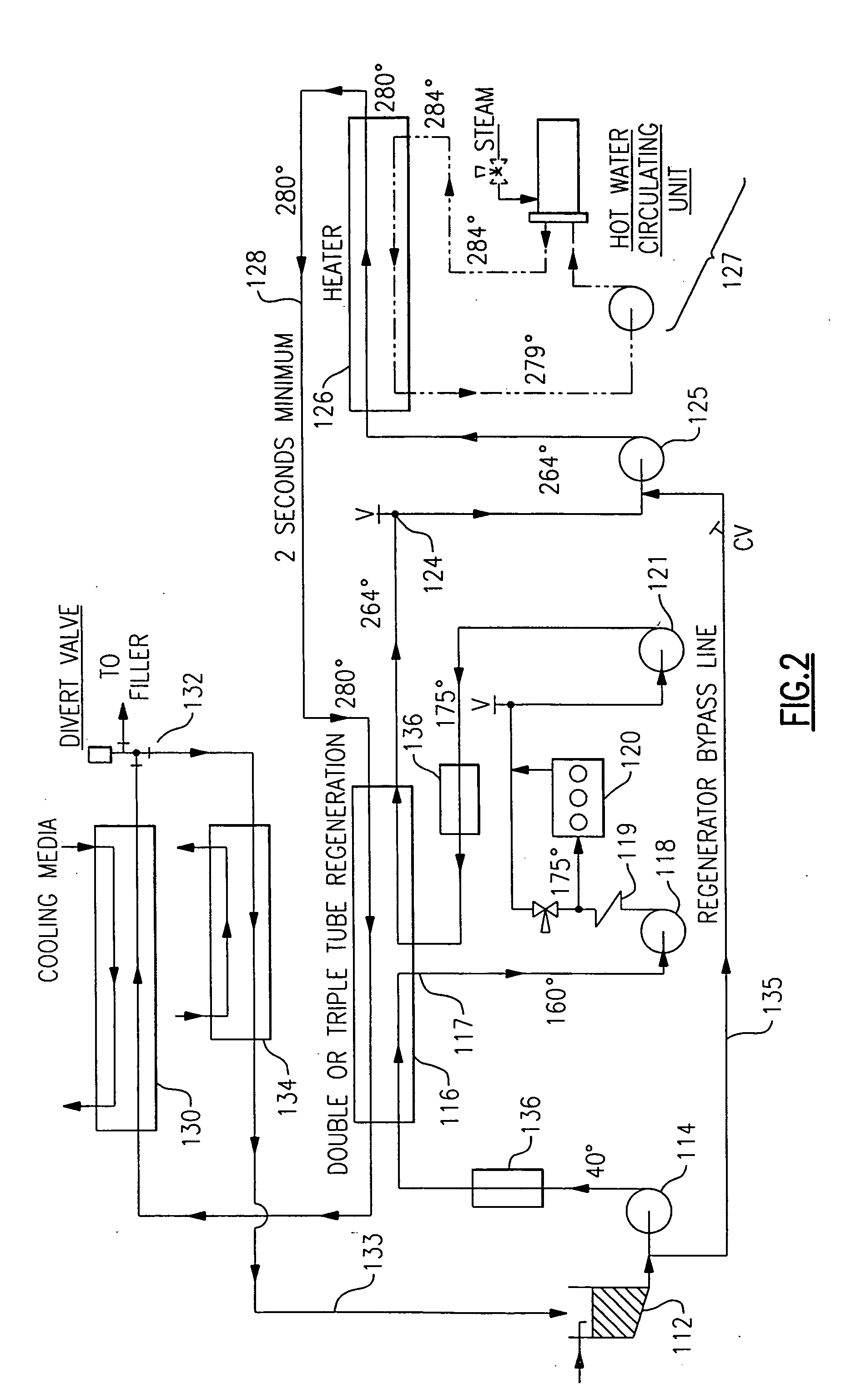 UHT pasteurizer with regeneration