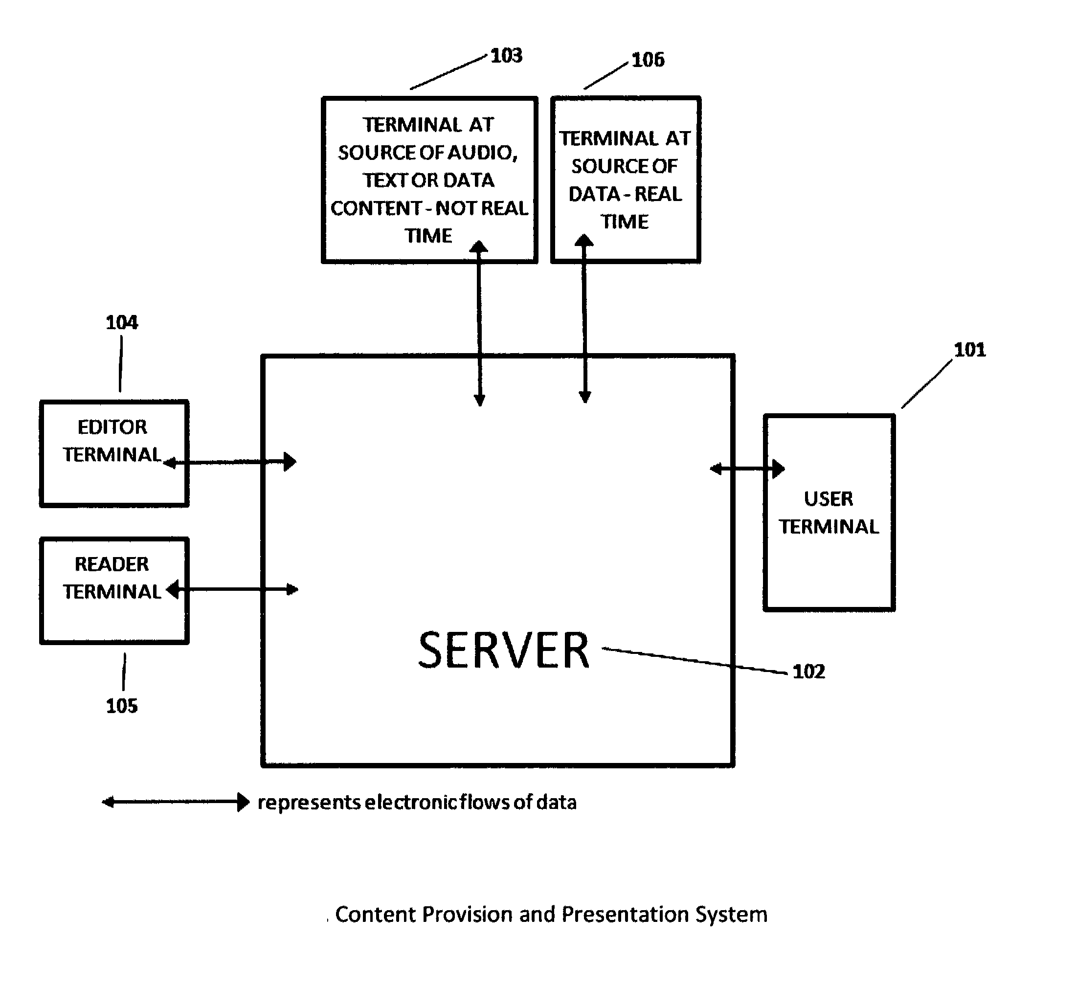 Method and System of Providing and Presenting Content to a User