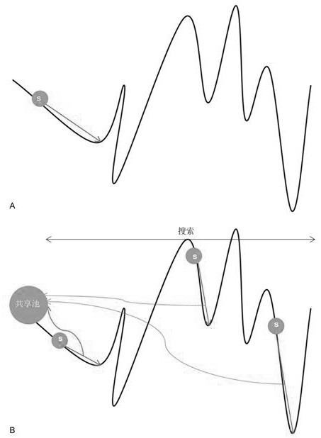 RNA tertiary structure prediction method based on parallel and Monte Carlo strategies