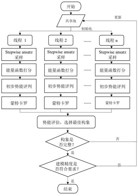 RNA tertiary structure prediction method based on parallel and Monte Carlo strategies