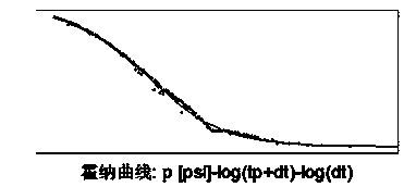 Method for using negative pressure perforation technology for realizing pressure recovery well logging interpretation