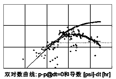 Method for using negative pressure perforation technology for realizing pressure recovery well logging interpretation