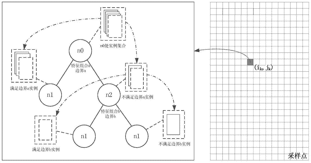 Multi-scale presswork defect detecting method based on random forest