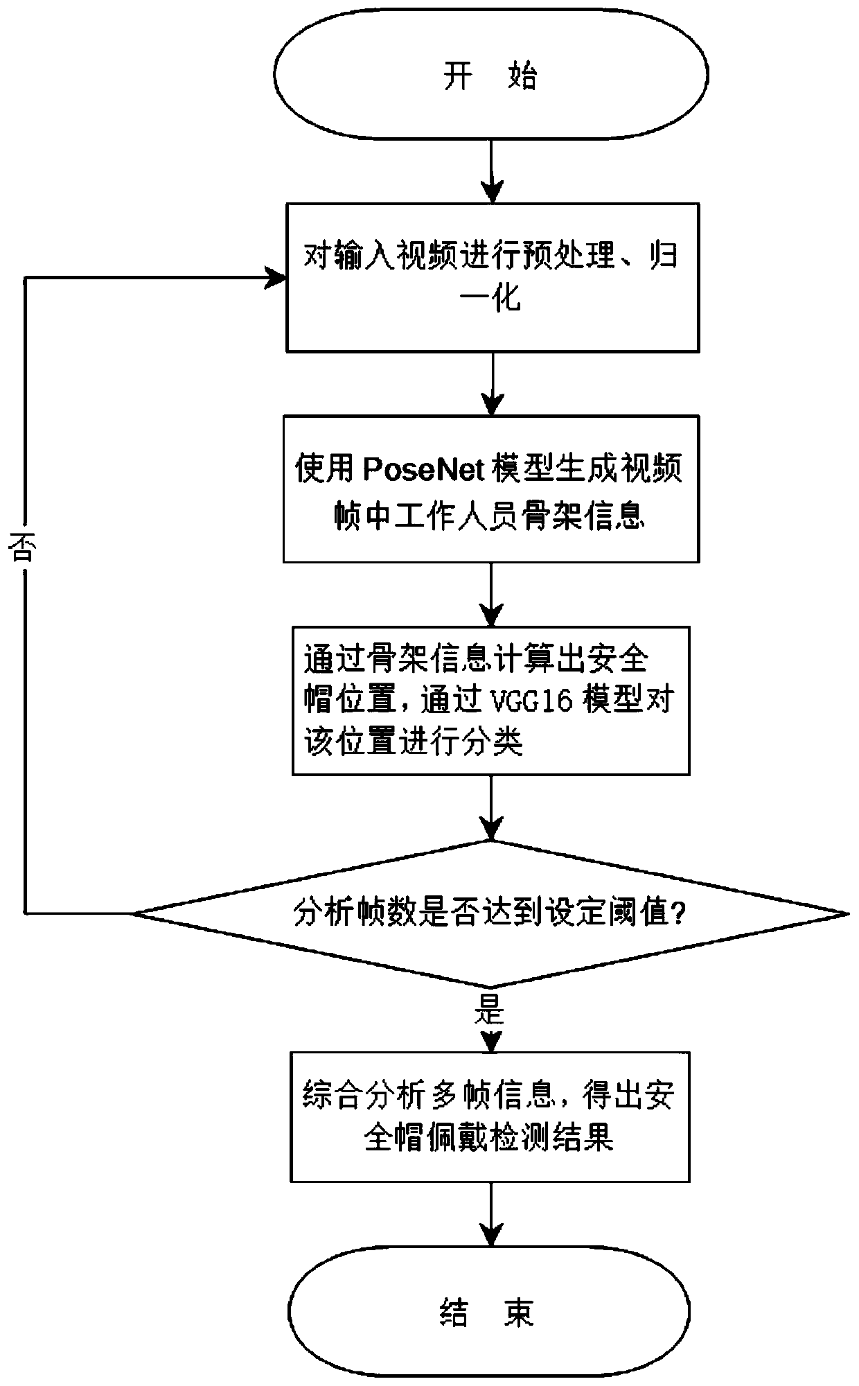 Safety helmet real-time detection method in electric power scene