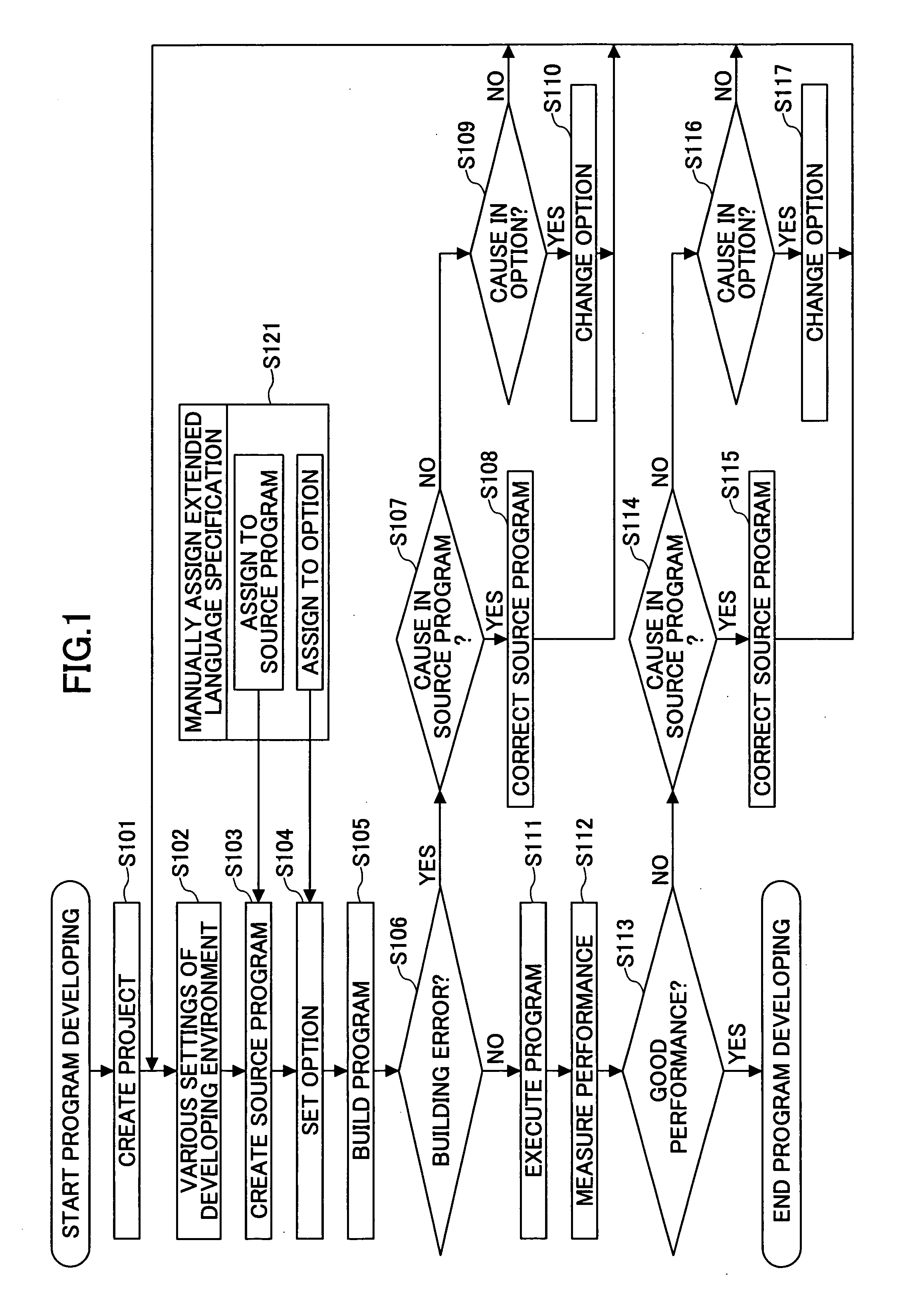 Extended language specification assigning method, program developing method and computer-readable storage medium